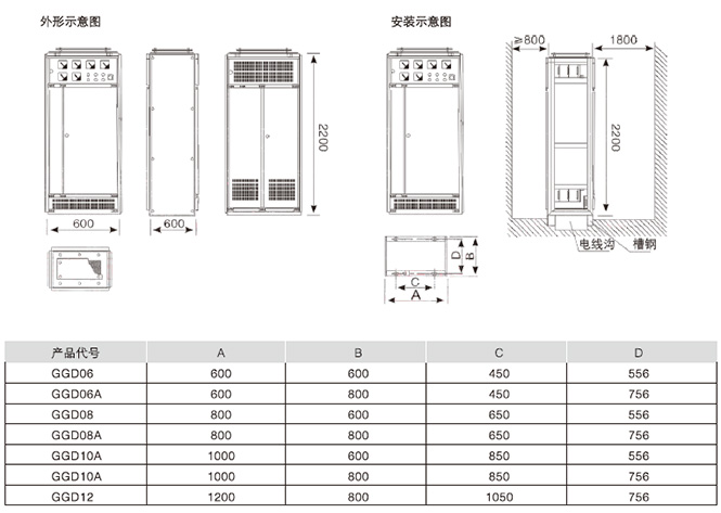 GGD交流低壓配電柜安裝與使用