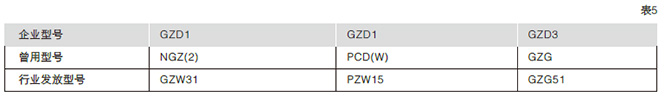 GZDW系列直流電源柜說明