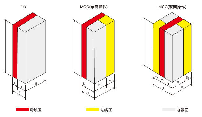C型型材組成的柜架結構2
